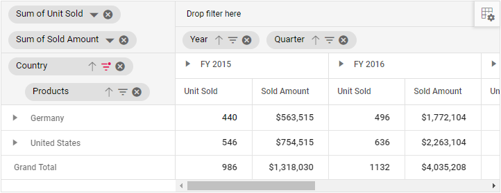 Resultant pivot table on label filter