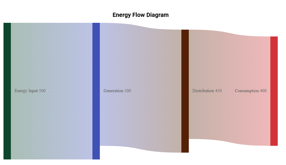 Syncfusion Sankey Quick Start Output
