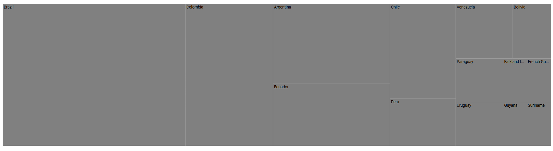 Syncfusion TreeMap Quick Start Output