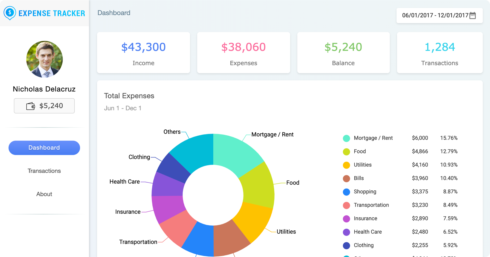 demos-examples-tutorial-samples-of-syncfusion-react-ui-components