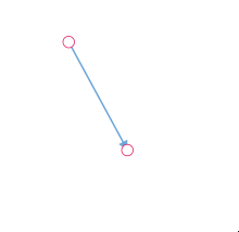 Connector Interaction in EJ2 JavaScript Diagram control | Syncfusion®