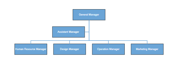 Assistant