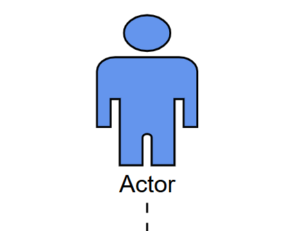 Actor stereotype