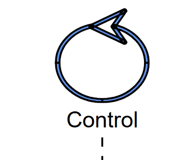 Control stereotype