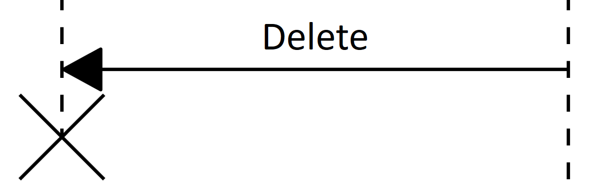 Delete Message