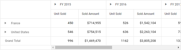 Resultant pivot table on value filter