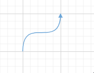 Bezier Control point set by vector1 and vector1