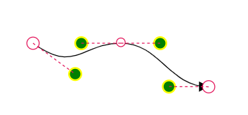 Bezier Control points