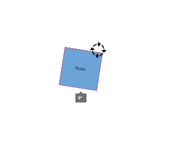 Rotate Node