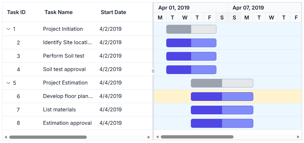 Customizing chart content