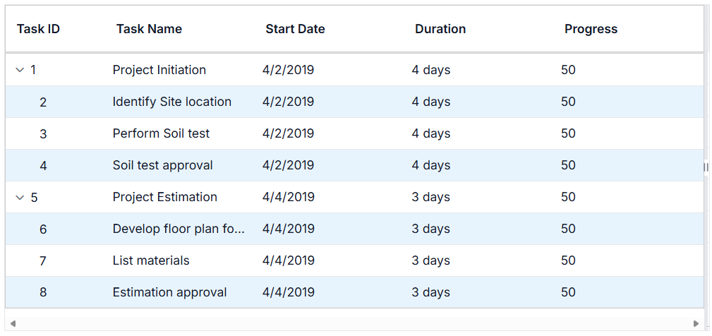 Customizing grid content