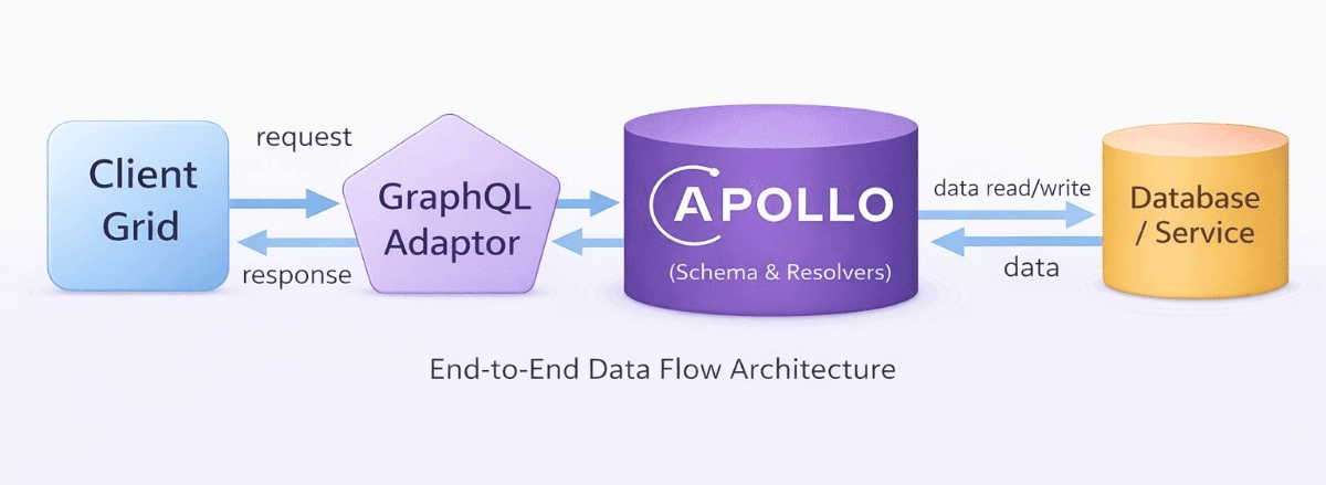 GraphQL-Apollo-DataFlow-Diagram