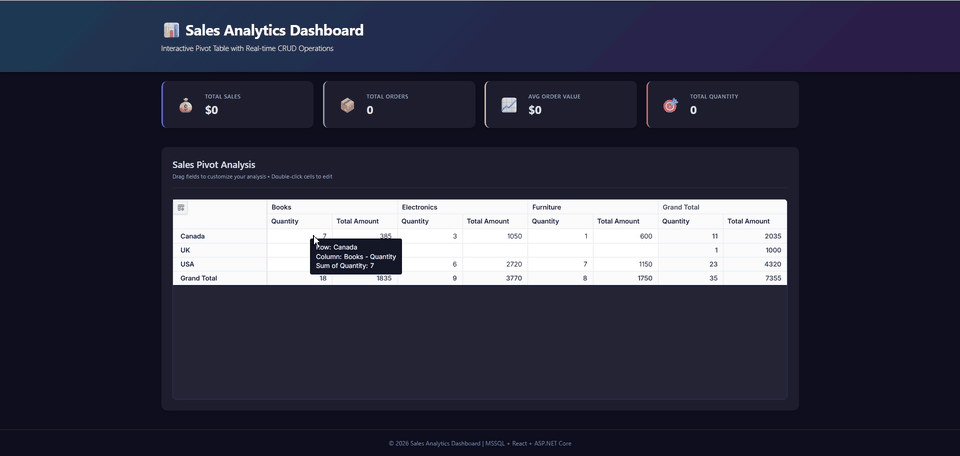 React Pivot Table CRUD editing workflow using the SQL Server backend