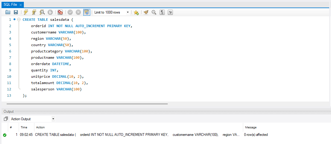 SalesData table created in the salesdb database
