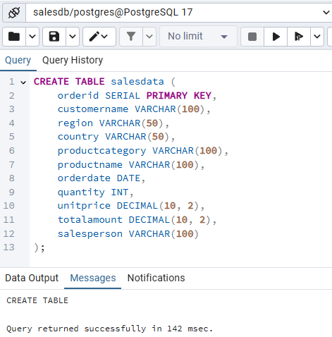 SalesData Table Created in PostgreSQL