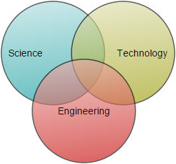 Node