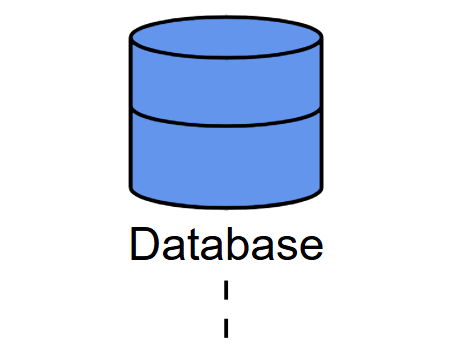 Database stereotype