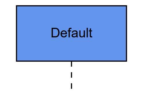 Default stereotype