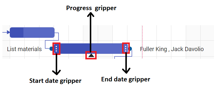 Chart edit