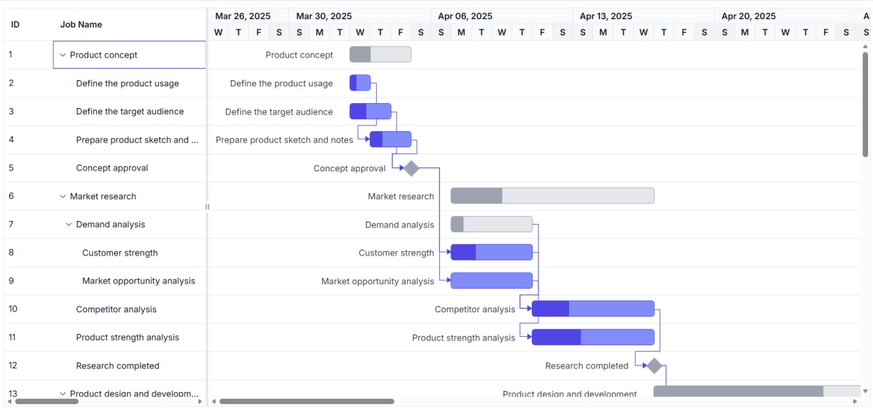 Gantt Component