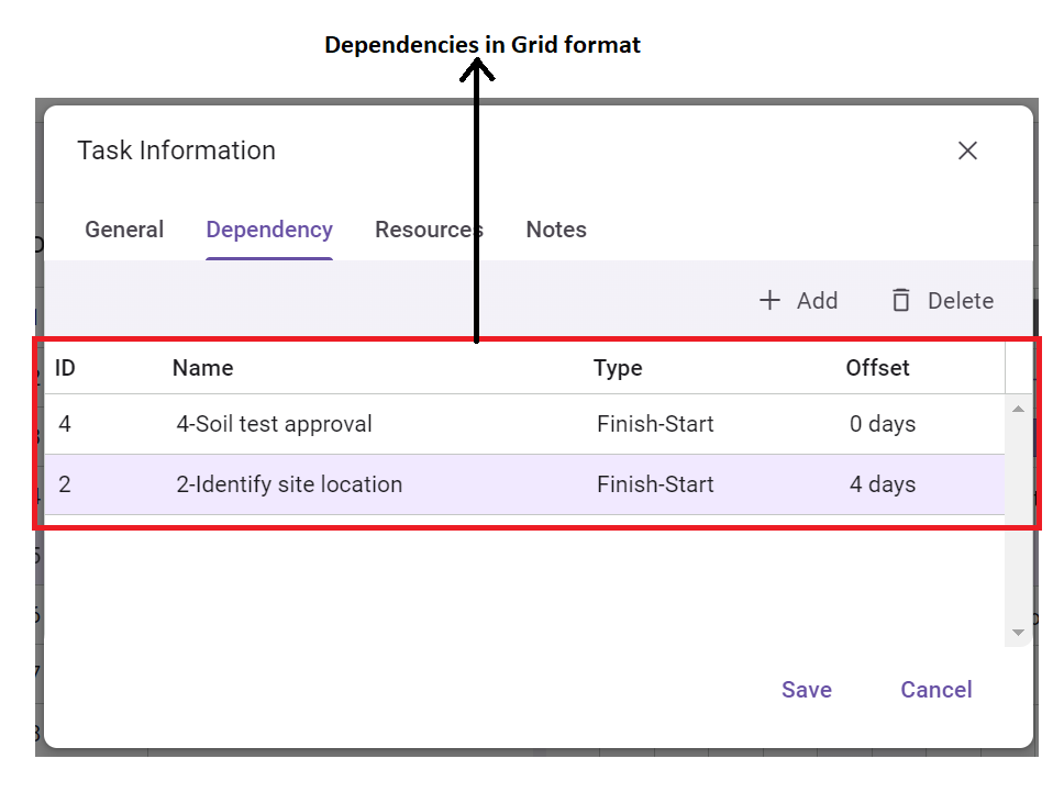 Dependenct tab