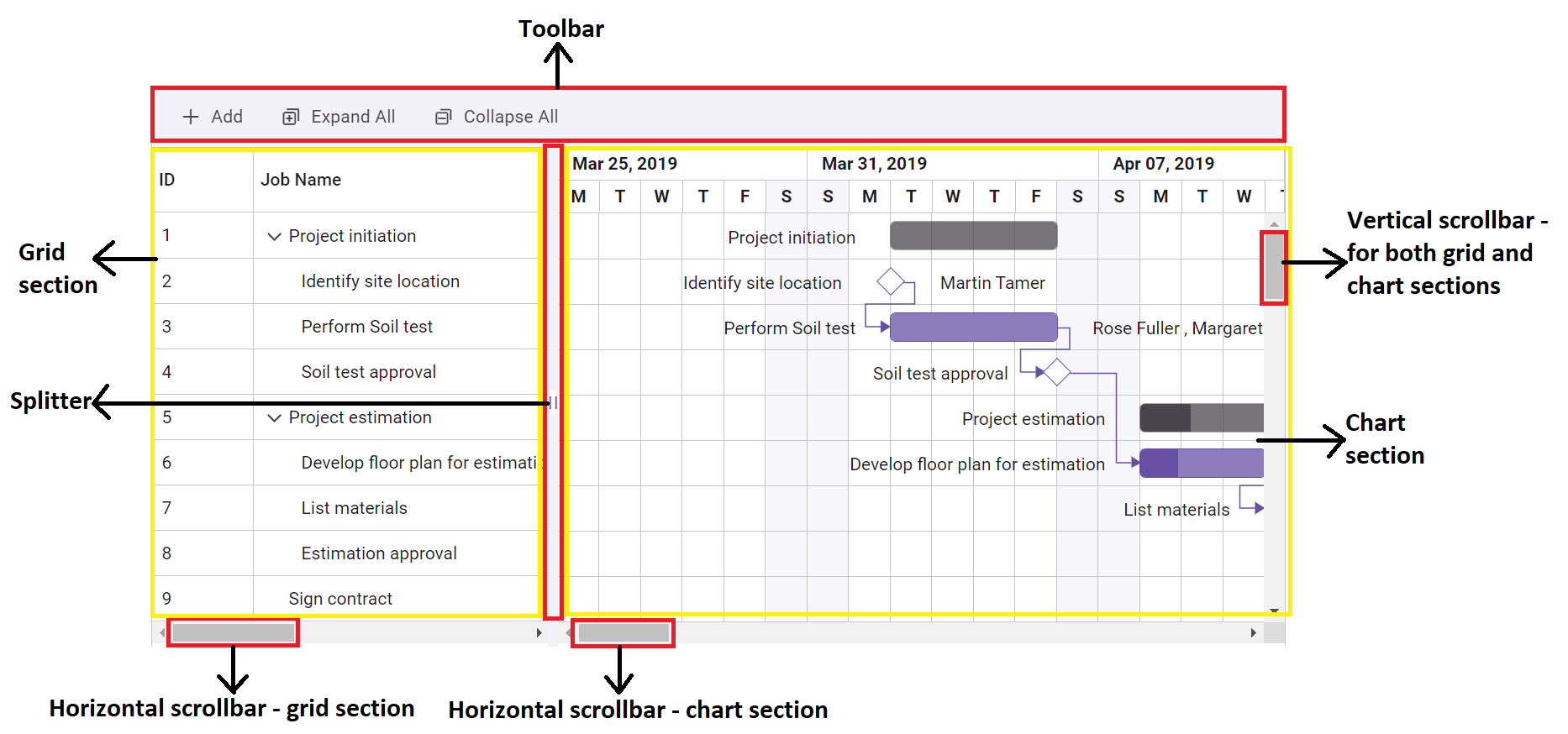 Gantt chart