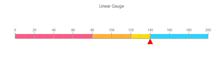 vue-3-js-Linear-gauge
