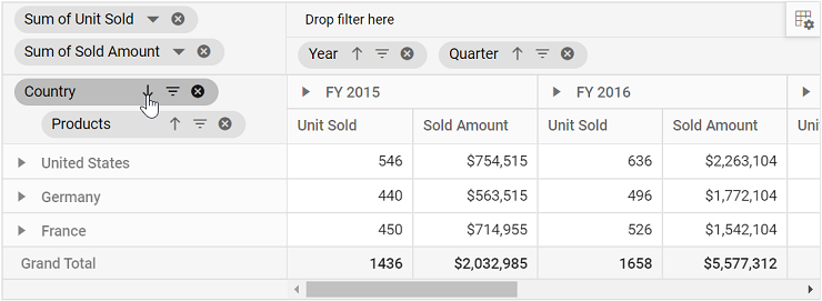 How To Do Sorting In Pivot Table In Excel